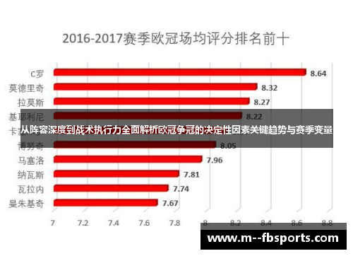 从阵容深度到战术执行力全面解析欧冠争冠的决定性因素关键趋势与赛季变量