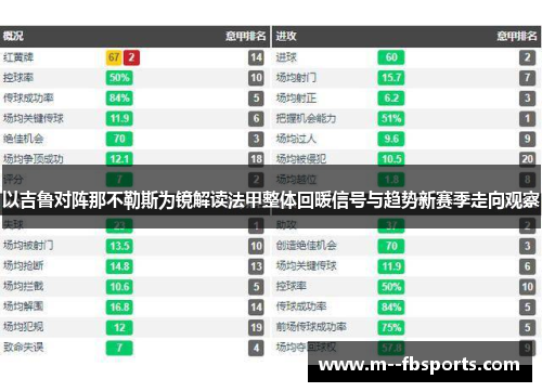 以吉鲁对阵那不勒斯为镜解读法甲整体回暖信号与趋势新赛季走向观察